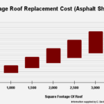 Average Roof Replacement Cost (Asphalt Shingle) (3)